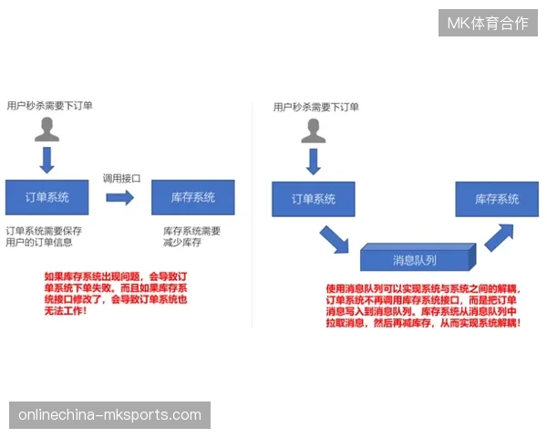 赛事支付终端投入虽增，但多层级接口耦合导致的交易延迟为何不减反增？